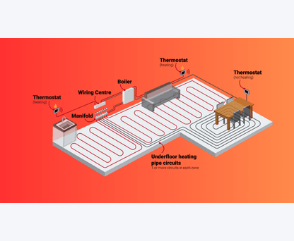 The Underfloor Heating Store